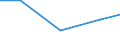 Apparent Consumption 26516259 Non-electronic machines and appliances for testing the properties of materials including for textiles, paper, paperboard, plastics, wood, concrete, rubber, leather/linoleum excludi /in 1000 Euro /Rep.Cnt: Portugal