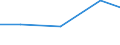 Production sold 26516259 Non-electronic machines and appliances for testing the properties of materials including for textiles, paper, paperboard, plastics, wood, concrete, rubber, leather/linoleum excluding fo /in 1000 p/st /Rep.Cnt: Portugal