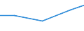 Production sold 26516259 Non-electronic machines and appliances for testing the properties of materials including for textiles, paper, paperboard, plastics, wood, concrete, rubber, leather/linoleum excluding fo /in 1000 Euro /Rep.Cnt: Portugal