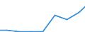 Exports 26516259 Non-electronic machines and appliances for testing the properties of materials including for textiles, paper, paperboard, plastics, wood, concrete, rubber, leather/linoleum excluding for meta /in 1000 Euro /Rep.Cnt: Luxembourg