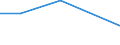 Apparent Consumption 26516259 Non-electronic machines and appliances for testing the properties of materials including for textiles, paper, paperboard, plastics, wood, concrete, rubber, leather/linoleum excluding /in 1000 Euro /Rep.Cnt: Sweden