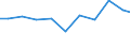 Exports 26516259 Non-electronic machines and appliances for testing the properties of materials including for textiles, paper, paperboard, plastics, wood, concrete, rubber, leather/linoleum excluding for metals   /in 1000 Euro /Rep.Cnt: Sweden