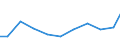 Exports 26516259 Non-electronic machines and appliances for testing the properties of materials including for textiles, paper, paperboard, plastics, wood, concrete, rubber, leather/linoleum excluding for metals  /in 1000 Euro /Rep.Cnt: Finland