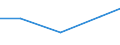 Production sold 26516259 Non-electronic machines and appliances for testing the properties of materials including for textiles, paper, paperboard, plastics, wood, concrete, rubber, leather/linoleum excluding for /in 1000 p/st /Rep.Cnt: Finland