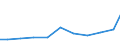 Exports 26516259 Non-electronic machines and appliances for testing the properties of materials including for textiles, paper, paperboard, plastics, wood, concrete, rubber, leather/linoleum excluding for metals  /in 1000 Euro /Rep.Cnt: Austria