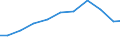 Imports 26516259 Non-electronic machines and appliances for testing the properties of materials including for textiles, paper, paperboard, plastics, wood, concrete, rubber, leather/linoleum excluding for metals  /in 1000 Euro /Rep.Cnt: Austria