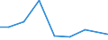 Exports 26516259 Non-electronic machines and appliances for testing the properties of materials including for textiles, paper, paperboard, plastics, wood, concrete, rubber, leather/linoleum excluding for metals  /in 1000 Euro /Rep.Cnt: Estonia