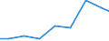 Exports 26516259 Non-electronic machines and appliances for testing the properties of materials including for textiles, paper, paperboard, plastics, wood, concrete, rubber, leather/linoleum excluding for metals  /in 1000 Euro /Rep.Cnt: Romania