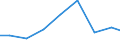 Imports 26516259 Non-electronic machines and appliances for testing the properties of materials including for textiles, paper, paperboard, plastics, wood, concrete, rubber, leather/linoleum excluding for metals  /in 1000 Euro /Rep.Cnt: Romania