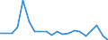 Exports 26516330 Gas supply or production meters (including calibrated)                                                                                                                                         /in 1000 p/st /Rep.Cnt: Netherlands