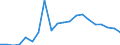 Exports 26516330 Gas supply or production meters (including calibrated)                                                                                                                                             /in 1000 p/st /Rep.Cnt: Germany