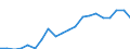 Exports 26516330 Gas supply or production meters (including calibrated)                                                                                                                                             /in 1000 Euro /Rep.Cnt: Germany