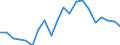 Production sold 26516330 Gas supply or production meters (including calibrated)                                                                                                                                     /in 1000 p/st /Rep.Cnt: Germany