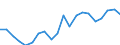 Production sold 26516330 Gas supply or production meters (including calibrated)                                                                                                                                     /in 1000 Euro /Rep.Cnt: Germany