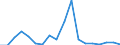 Exports 26516330 Gas supply or production meters (including calibrated)                                                                                                                                             /in 1000 Euro /Rep.Cnt: Ireland