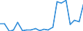 Exports 26516330 Gas supply or production meters (including calibrated)                                                                                                                                             /in 1000 p/st /Rep.Cnt: Denmark