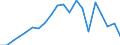 Exports 26516330 Gas supply or production meters (including calibrated)                                                                                                                                             /in 1000 p/st /Rep.Cnt: Austria