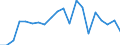 Exports 26516330 Gas supply or production meters (including calibrated)                                                                                                                                             /in 1000 Euro /Rep.Cnt: Austria