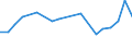 Apparent Consumption 26516350 Liquid supply or production meters (including calibrated) (excluding pumps)                                                                                                            /in 1000 p/st /Rep.Cnt: France