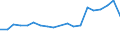 Apparent Consumption 26516350 Liquid supply or production meters (including calibrated) (excluding pumps)                                                                                                            /in 1000 Euro /Rep.Cnt: France