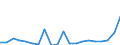 Exports 26516350 Liquid supply or production meters (including calibrated) (excluding pumps)                                                                                                                    /in 1000 p/st /Rep.Cnt: Netherlands