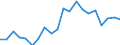 Imports 26516350 Liquid supply or production meters (including calibrated) (excluding pumps)                                                                                                                    /in 1000 p/st /Rep.Cnt: Netherlands