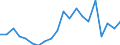 Imports 26516350 Liquid supply or production meters (including calibrated) (excluding pumps)                                                                                                                    /in 1000 Euro /Rep.Cnt: Netherlands