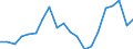 Apparent Consumption 26516350 Liquid supply or production meters (including calibrated) (excluding pumps)                                                                                                           /in 1000 p/st /Rep.Cnt: Germany