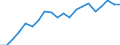 Exports 26516350 Liquid supply or production meters (including calibrated) (excluding pumps)                                                                                                                        /in 1000 p/st /Rep.Cnt: Germany