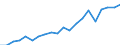 Exports 26516350 Liquid supply or production meters (including calibrated) (excluding pumps)                                                                                                                        /in 1000 Euro /Rep.Cnt: Germany