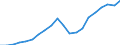 Imports 26516350 Liquid supply or production meters (including calibrated) (excluding pumps)                                                                                                                        /in 1000 p/st /Rep.Cnt: Germany