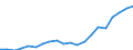 Imports 26516350 Liquid supply or production meters (including calibrated) (excluding pumps)                                                                                                                        /in 1000 Euro /Rep.Cnt: Germany