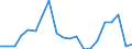 Production sold 26516350 Liquid supply or production meters (including calibrated) (excluding pumps)                                                                                                                /in 1000 p/st /Rep.Cnt: Germany