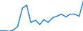 Apparent Consumption 26516350 Liquid supply or production meters (including calibrated) (excluding pumps)                                                                                                             /in 1000 Euro /Rep.Cnt: Italy