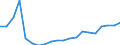 Exports 26516350 Liquid supply or production meters (including calibrated) (excluding pumps)                                                                                                                          /in 1000 p/st /Rep.Cnt: Italy