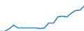 Exports 26516350 Liquid supply or production meters (including calibrated) (excluding pumps)                                                                                                                          /in 1000 Euro /Rep.Cnt: Italy