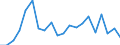 Imports 26516350 Liquid supply or production meters (including calibrated) (excluding pumps)                                                                                                                          /in 1000 Euro /Rep.Cnt: Italy