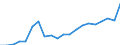 Production sold 26516350 Liquid supply or production meters (including calibrated) (excluding pumps)                                                                                                                  /in 1000 Euro /Rep.Cnt: Italy