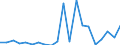 Exports 26516350 Liquid supply or production meters (including calibrated) (excluding pumps)                                                                                                                 /in 1000 p/st /Rep.Cnt: United Kingdom