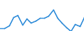 Exports 26516350 Liquid supply or production meters (including calibrated) (excluding pumps)                                                                                                                 /in 1000 Euro /Rep.Cnt: United Kingdom