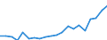 Imports 26516350 Liquid supply or production meters (including calibrated) (excluding pumps)                                                                                                                 /in 1000 Euro /Rep.Cnt: United Kingdom