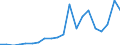 Exports 26516350 Liquid supply or production meters (including calibrated) (excluding pumps)                                                                                                                        /in 1000 p/st /Rep.Cnt: Denmark