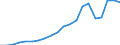 Exports 26516350 Liquid supply or production meters (including calibrated) (excluding pumps)                                                                                                                        /in 1000 Euro /Rep.Cnt: Denmark