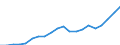 Production sold 26516350 Liquid supply or production meters (including calibrated) (excluding pumps)                                                                                                                /in 1000 Euro /Rep.Cnt: Denmark