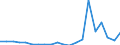 Exports 26516350 Liquid supply or production meters (including calibrated) (excluding pumps)                                                                                                                         /in 1000 p/st /Rep.Cnt: Greece