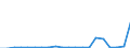 Exports 26516350 Liquid supply or production meters (including calibrated) (excluding pumps)                                                                                                                         /in 1000 Euro /Rep.Cnt: Greece