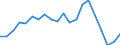 Imports 26516350 Liquid supply or production meters (including calibrated) (excluding pumps)                                                                                                                         /in 1000 Euro /Rep.Cnt: Greece