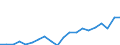 Exports 26516350 Liquid supply or production meters (including calibrated) (excluding pumps)                                                                                                                       /in 1000 p/st /Rep.Cnt: Portugal