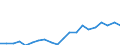 Exports 26516350 Liquid supply or production meters (including calibrated) (excluding pumps)                                                                                                                       /in 1000 Euro /Rep.Cnt: Portugal