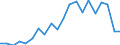 Imports 26516350 Liquid supply or production meters (including calibrated) (excluding pumps)                                                                                                                       /in 1000 p/st /Rep.Cnt: Portugal